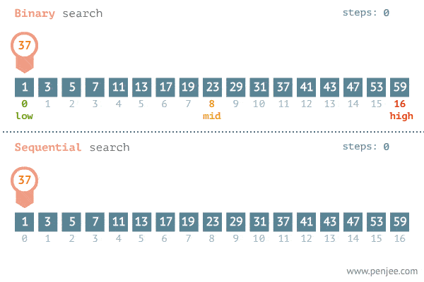 binarySearch.gif