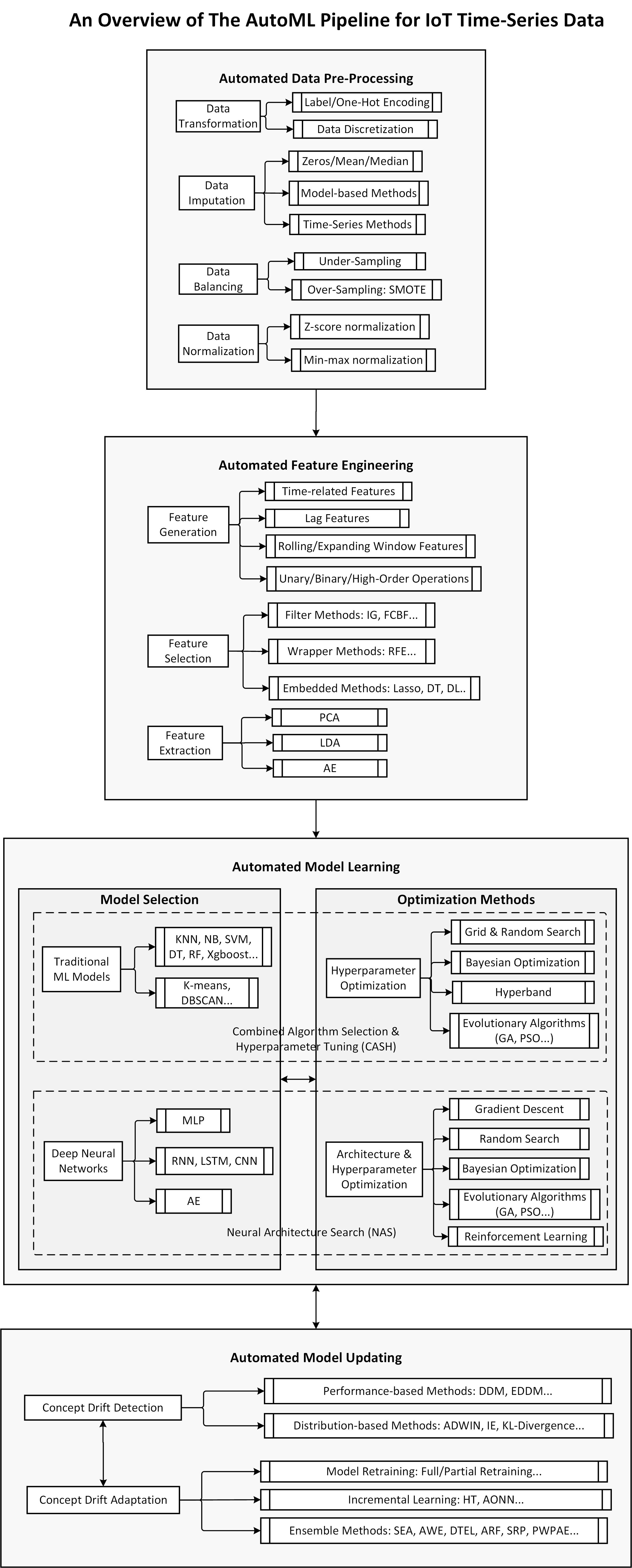 AutoML_Overview.jpg