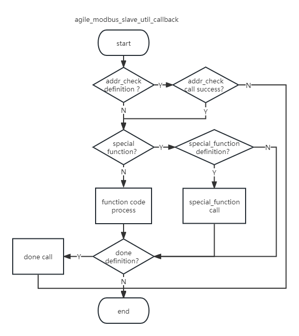 agile_modbus_slave_util_callback.png