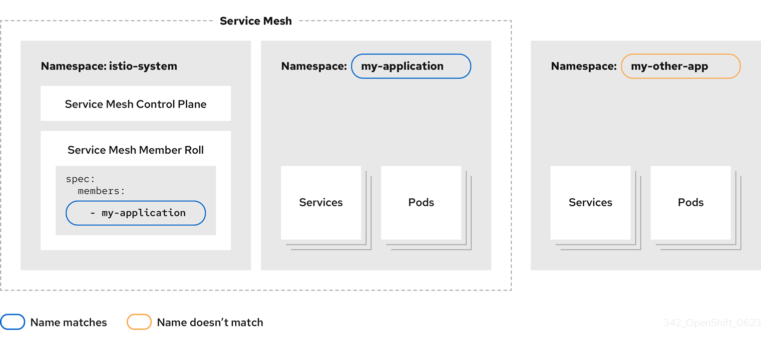 ossm-adding-project-using-smmr.png