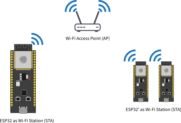 wifi_esp32_sta.png