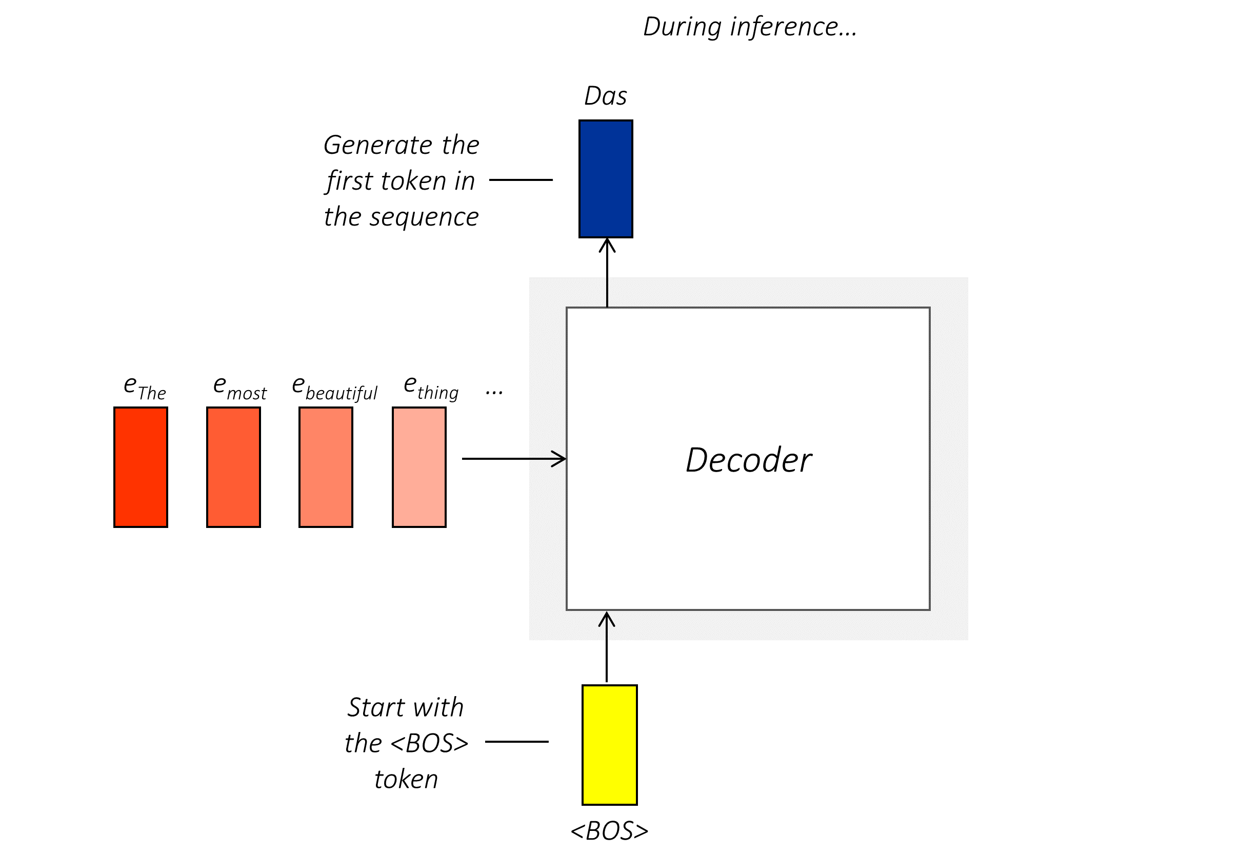 decoder_inference_1.PNG